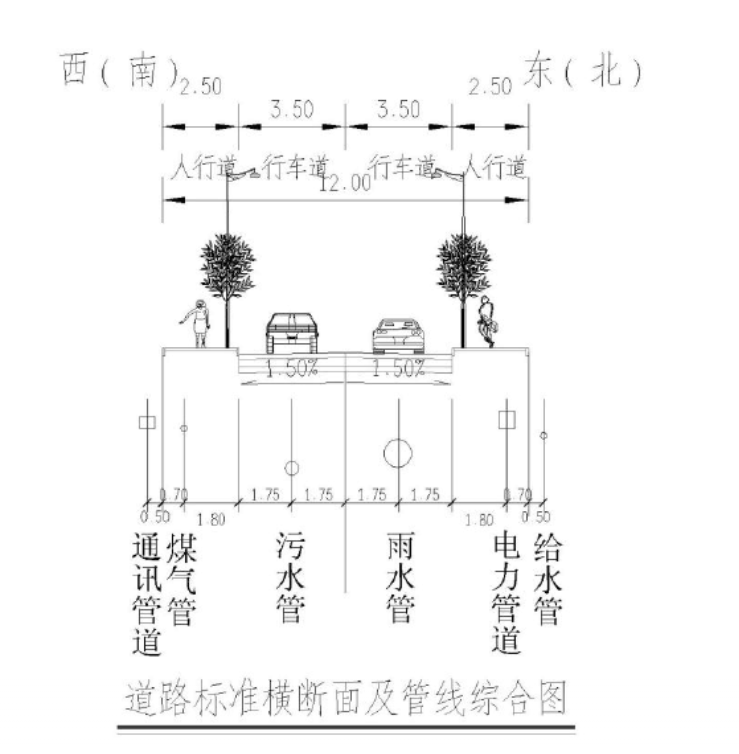 市政排水管指市政道路