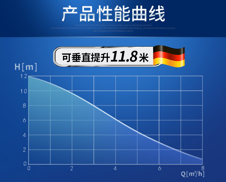 Microboy产品性能曲线图